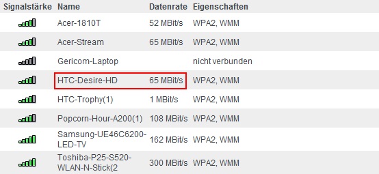 HTC Desire HD (Ace): Objekt der Begierde - 
WiFi/WLAN - 1