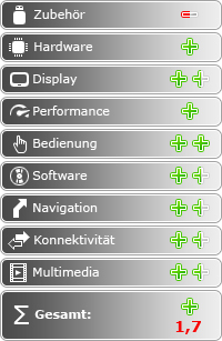 Acer Stream: Wolf im Schafspelz - Fazit - 1