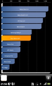 Acer Stream: Wolf im Schafspelz - Performance - 1