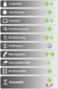 Dell Streak: Mini-Tablet-PC oder Monster-Smartphone? - Fazit - 1