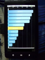 Dell Streak: Mini-Tablet-PC oder Monster-Smartphone? - Performance - 1