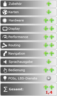 TomTom GO LIVE 1000 - Fazit - 1