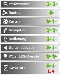NAVIGON Truck und Camper Navigation fürs iPhone - Fazit: - 1