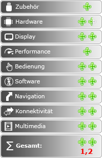HTC Sensation - Smartphone mit Gefühl - Fazit - 1