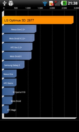 HTC Sensation - Smartphone mit Gefühl - Performance IV - 2