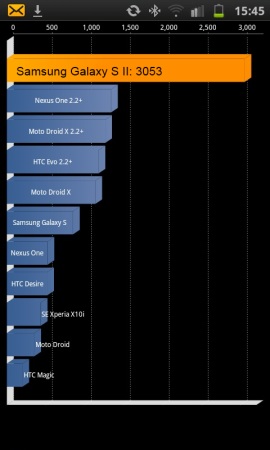 HTC Sensation - Smartphone mit Gefühl - Performance IV - 3