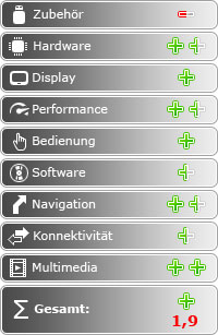 LG P990 Optimus Speed der Preis-/Leistungs-Champion - Fazit - 1