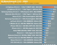 LG P990 Optimus Speed  der Preis-/Leistungs-Champion - Performance II - 1