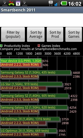 LG P990 Optimus Speed  der Preis-/Leistungs-Champion - Performance III - 2