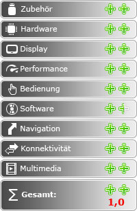 Samsung Galaxy SII galaktisches Erlebnis - Fazit - 1