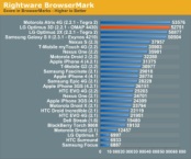 Samsung Galaxy SII  galaktisches Erlebnis - Performance III - 1