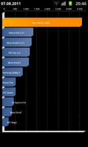 Samsung Galaxy SII  galaktisches Erlebnis - Performance III - 4
