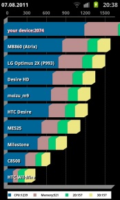 Samsung Galaxy SII  galaktisches Erlebnis - Performance III - 5