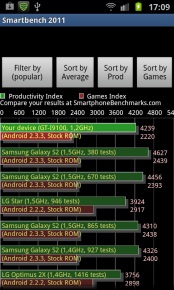 Samsung Galaxy SII  galaktisches Erlebnis - Performance III - 6