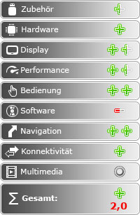 HTC Flyer - Die Rückkehr des Notizbuches - Fazit - 1