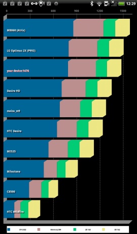 HTC Flyer - Die Rückkehr des Notizbuches - Performance II - 2