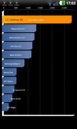 3D-Mania - LG Optimus 3D vs. HTC Evo 3D - Performance II - 1