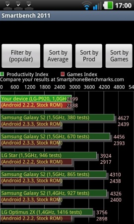 3D-Mania - LG Optimus 3D vs. HTC Evo 3D - Performance II - 3