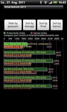 3D-Mania - LG Optimus 3D vs. HTC Evo 3D - Performance II - 4