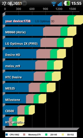 3D-Mania - LG Optimus 3D vs. HTC Evo 3D - Performance III - 1