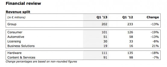 TomTom_Q1_2013_revenue