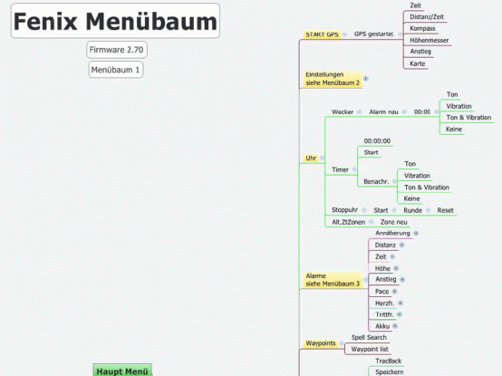Fenix Menübaum, FW 2.70