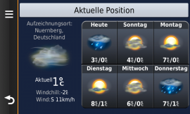 Wetter über Smartphone Link