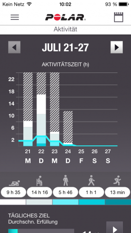 Poalr App Wochenaktivität