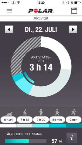 Polar App Verteilung