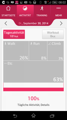 LG App, Aktivitäten