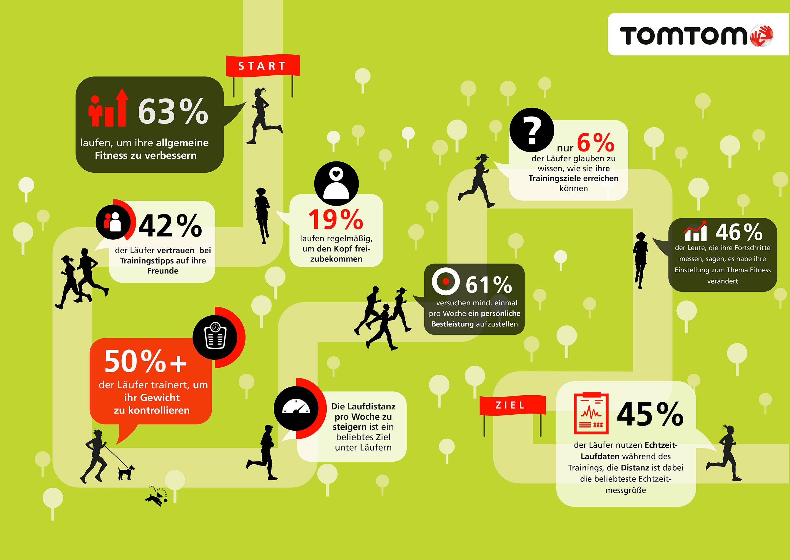 Tom Tom Infographic15
