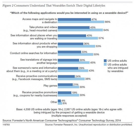 Forrester-Research-Grafik
