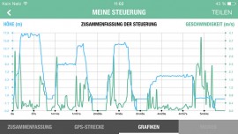 Parrot-Bebop-Drone-Daten-02