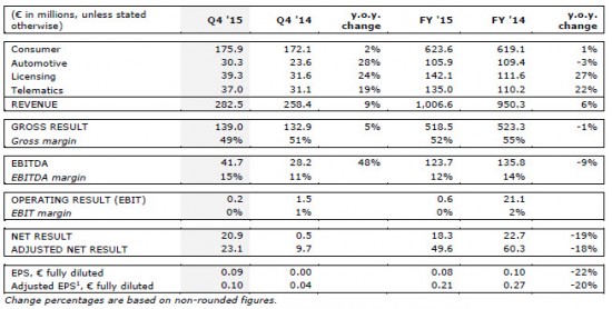 TOMTOM_020816_table1