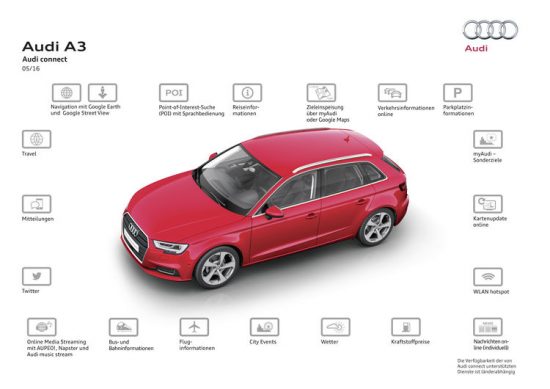 Audi-connec-SIM