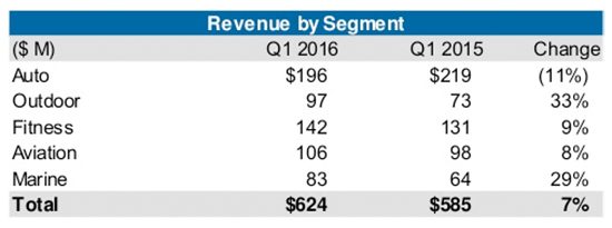 Garmin-Q1-2016